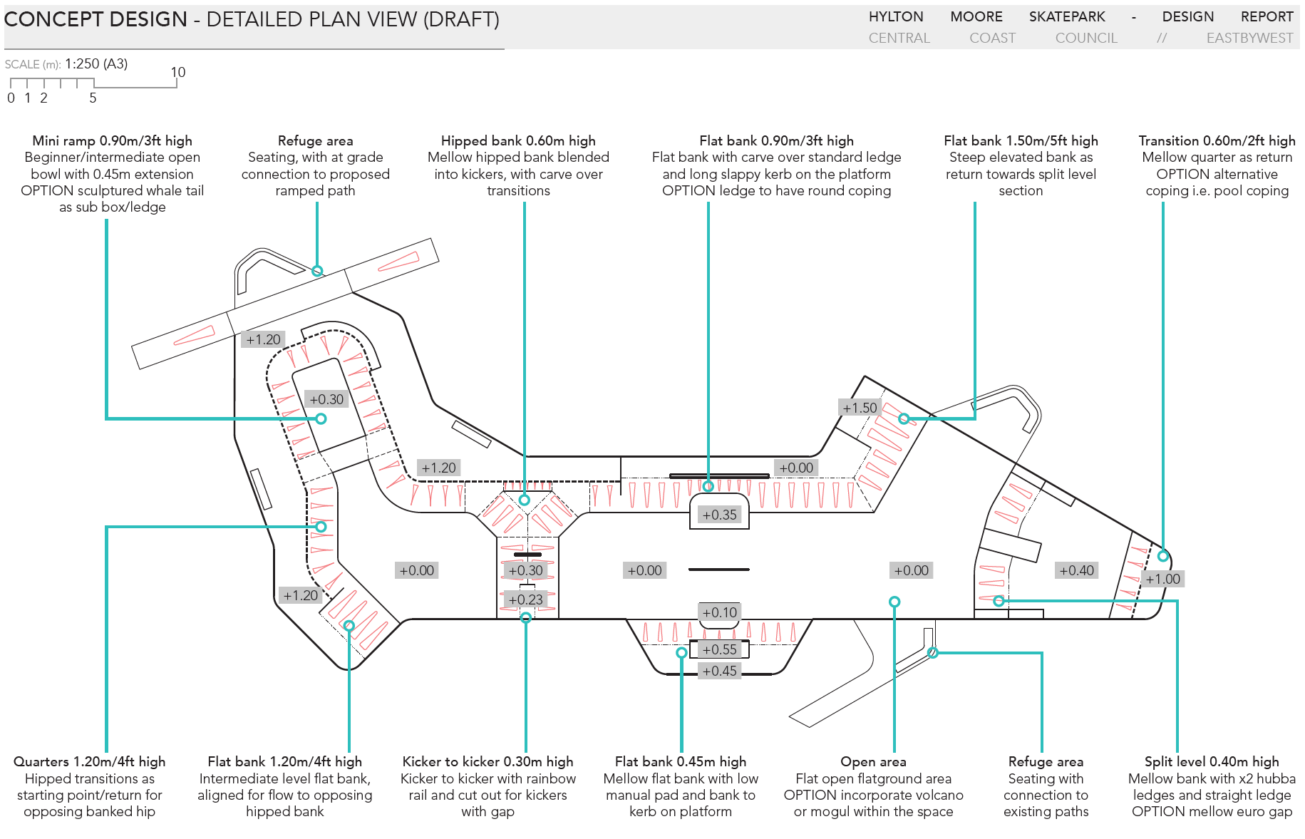 Concept design of new skatepark with annotations of the skatepark features