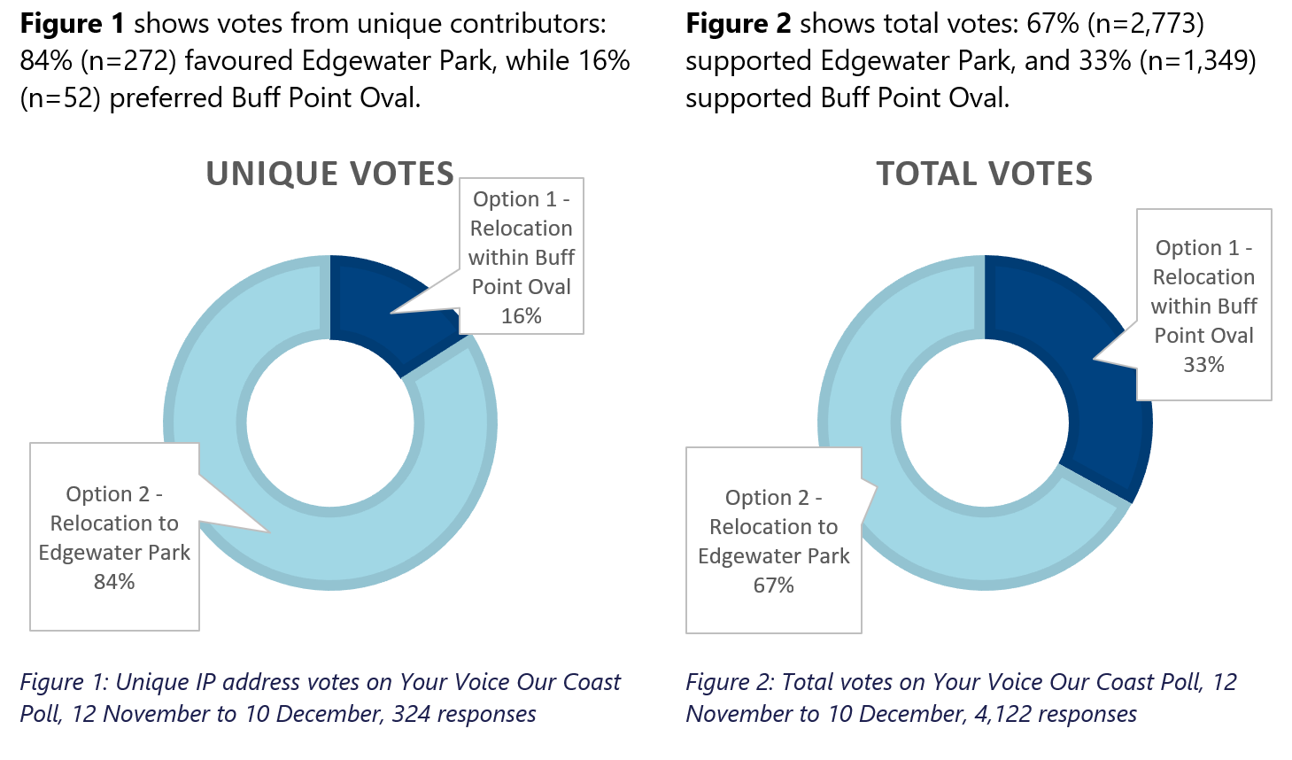 Poll Results