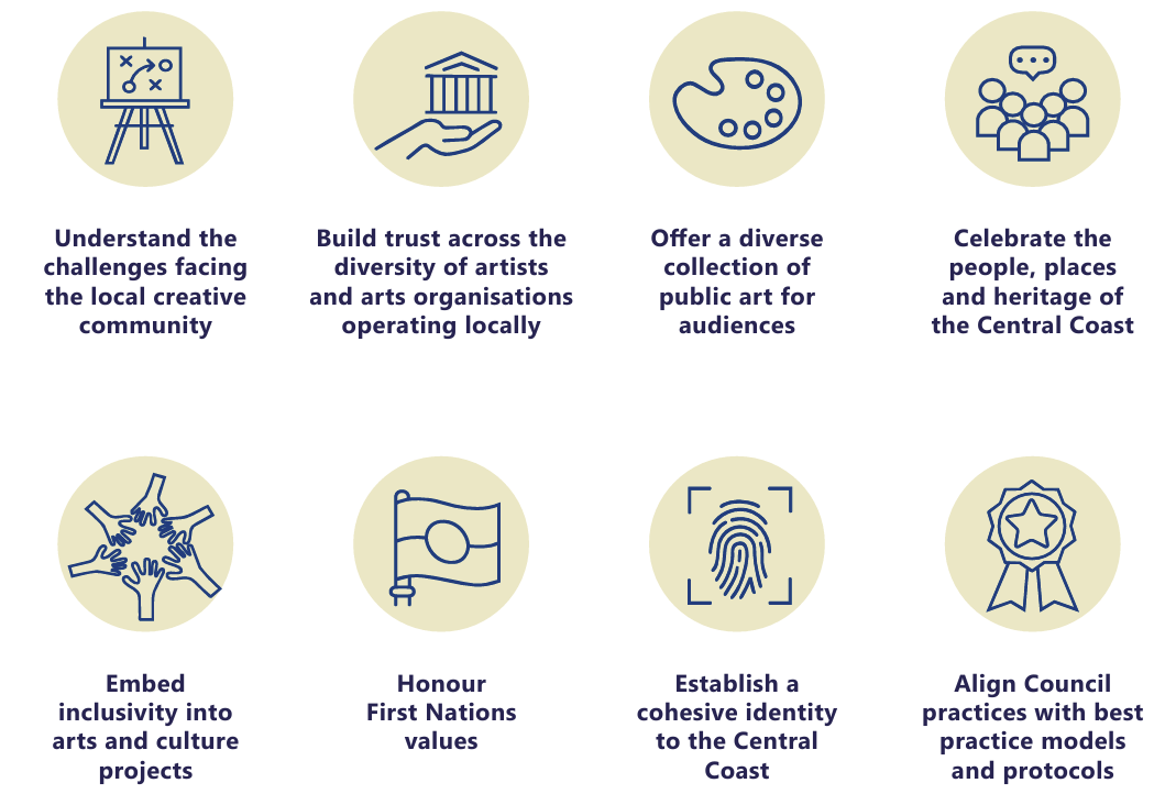 ​Community priorities: What public art can do for the Central Coast