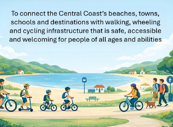 An illustration of a group of people walking and cycling on a shared pathway, with text that reads: To connect the Central Coast's beaches, towns, schools and destinations with walking, wheeling and cycling infrastructure that is safe, accessible and welc