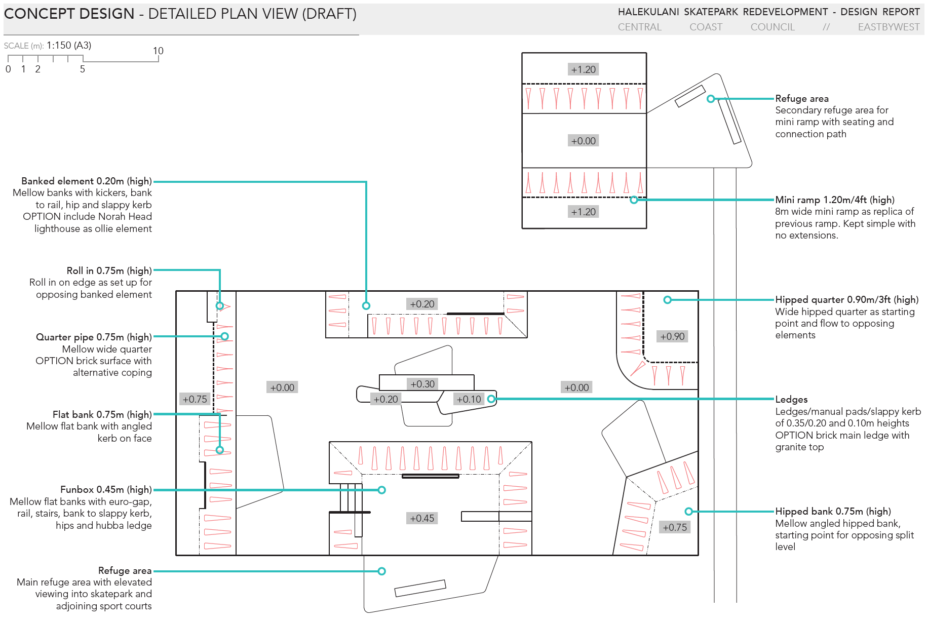 Drawing of skatepark design with annotations for the skatepark elements included.